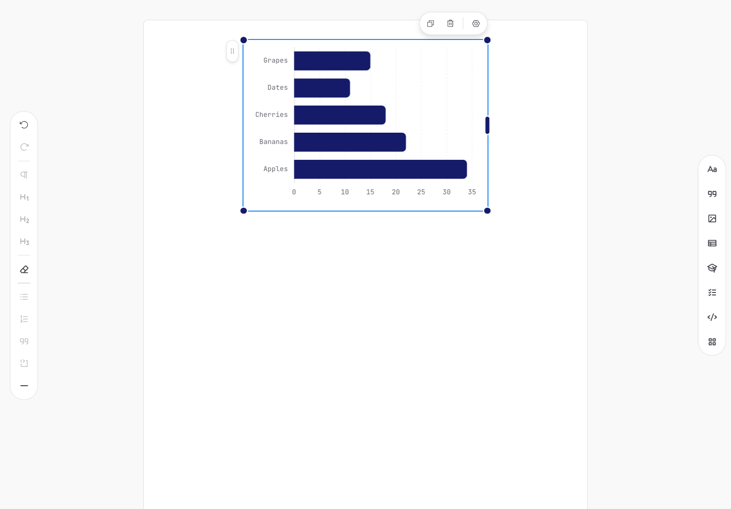 A chart block selected with the resize frame visible